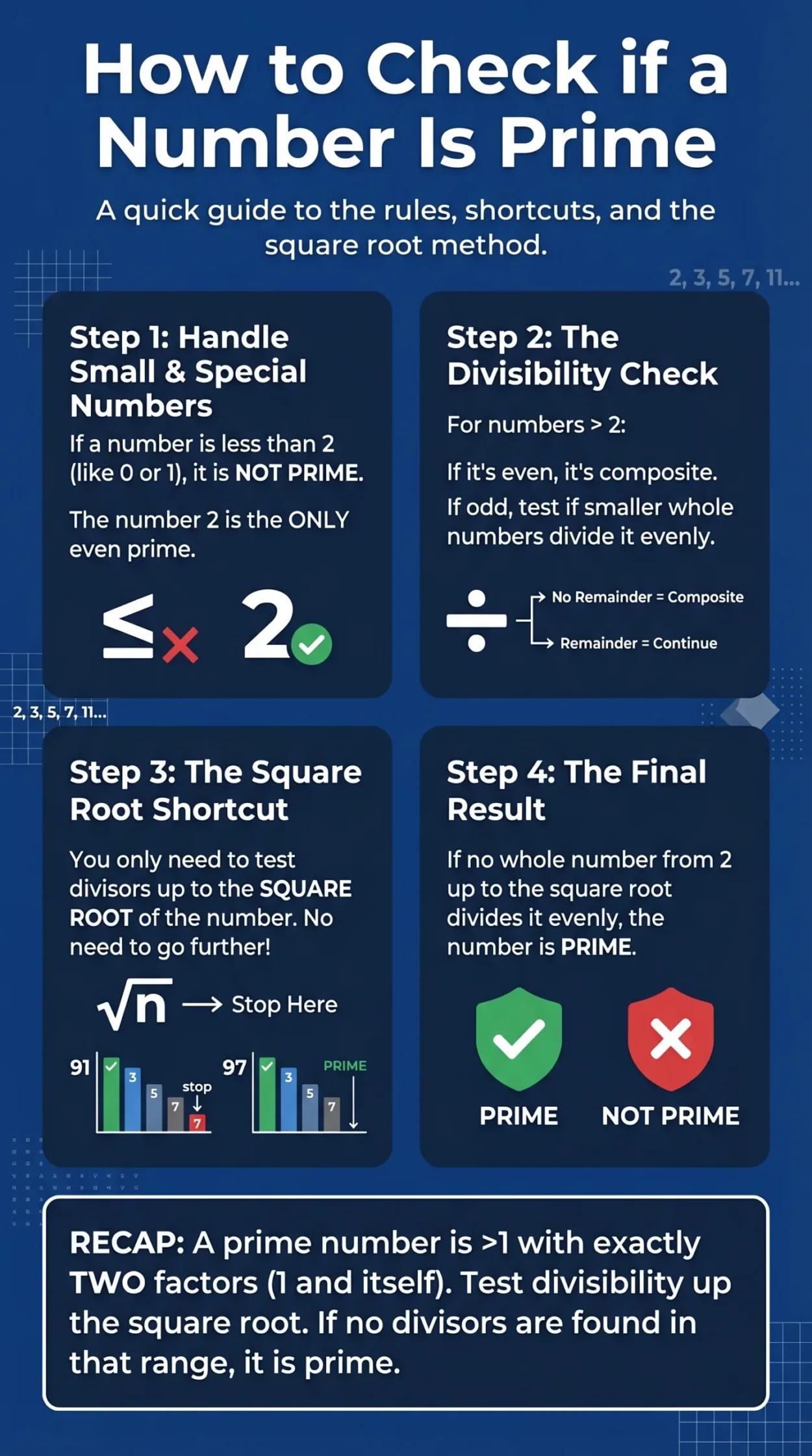 How to Check if a Number Is Prime infographic