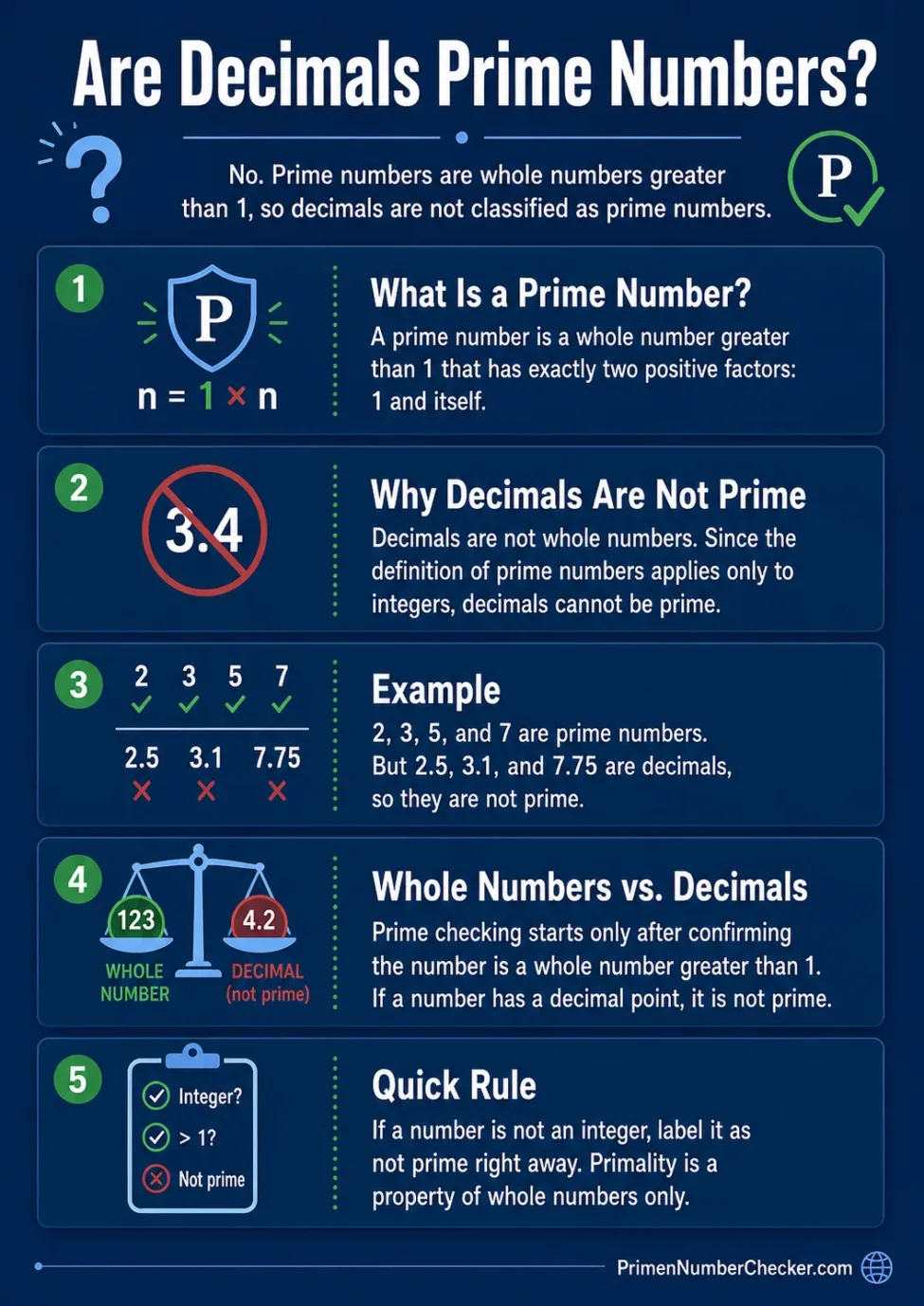 Are decimals prime numbers? Discover the truth about decimals and prime numbers.