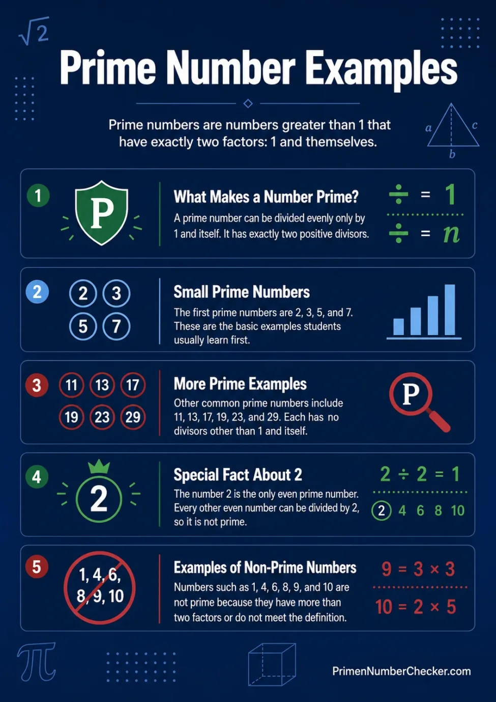 Prime number examples, showing small and large primes with different formats.