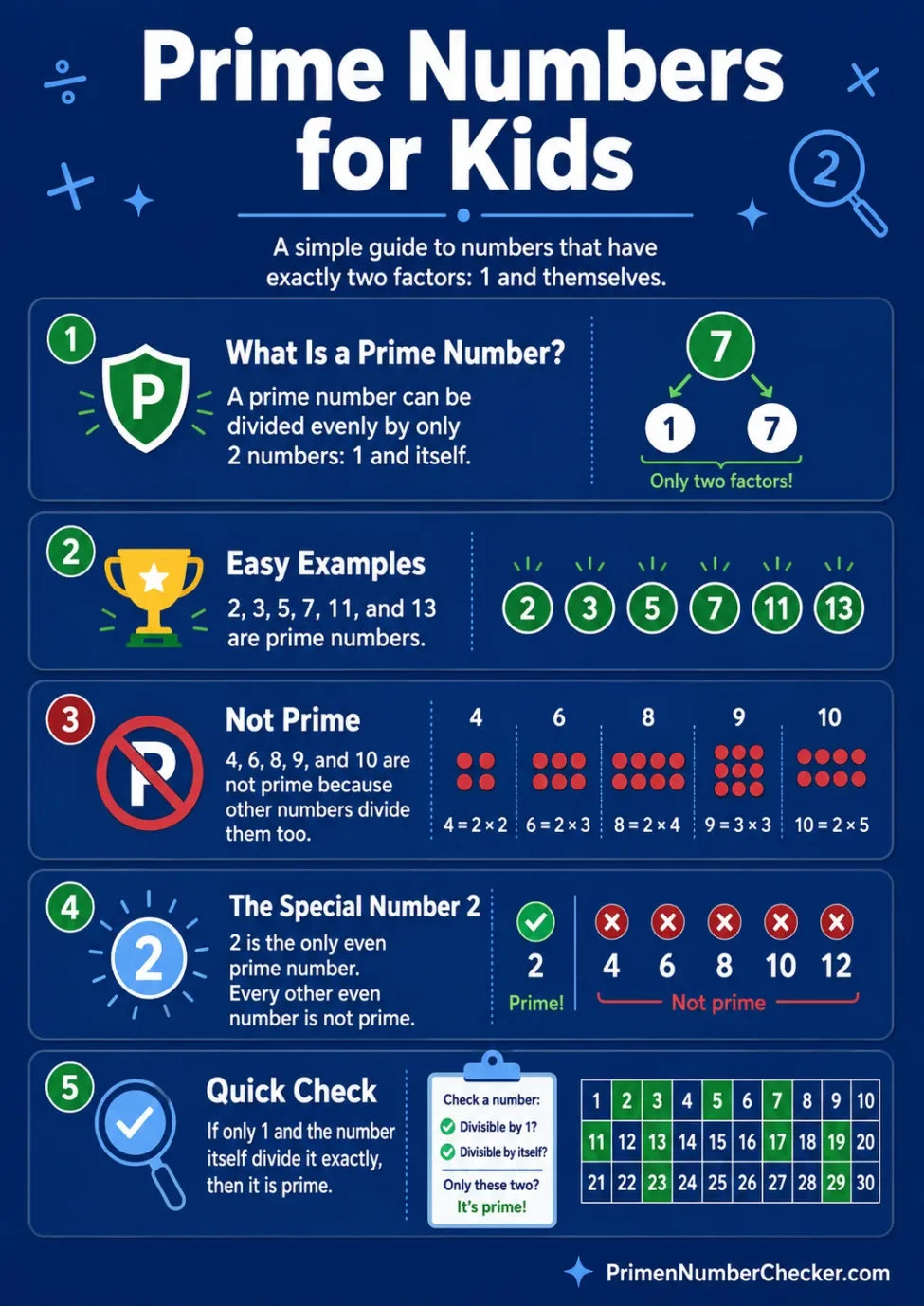 Prime numbers for kids explained with simple examples and fun visuals.